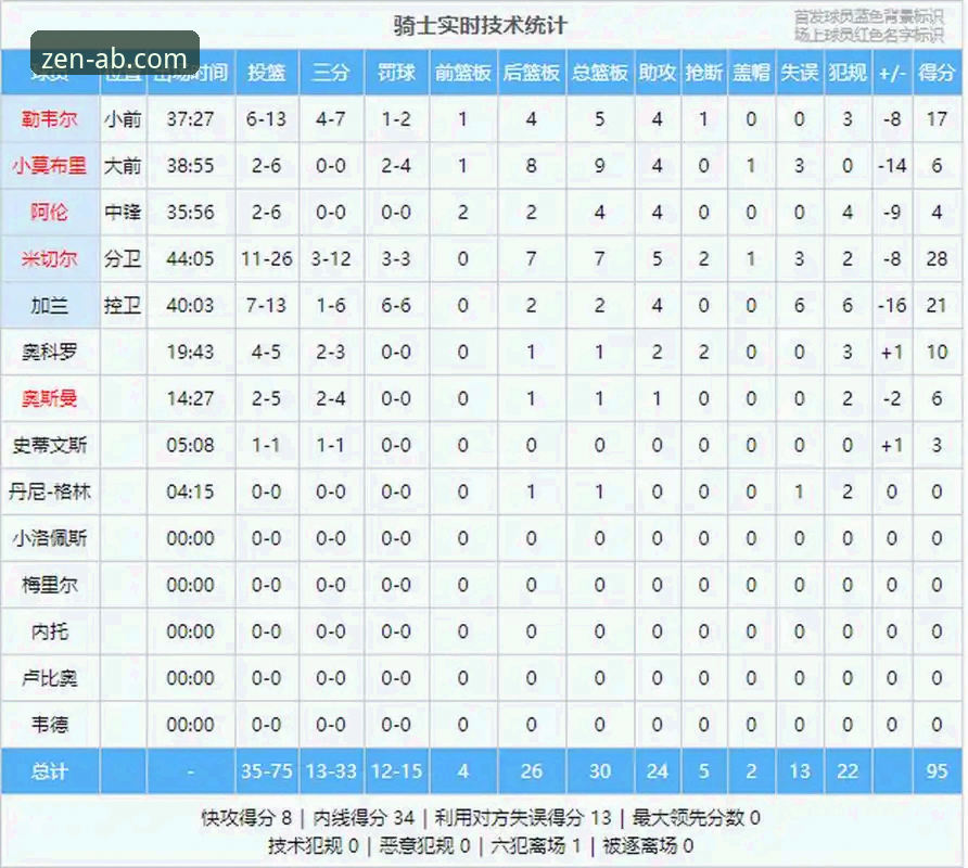 资深用户分享NBA季后赛尼克斯大胜的观赛心得：从半场分差记录看数据背后的策略